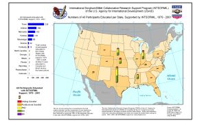 Numbers of All Participants Educated in the USA, by Category, per State