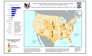 Numbers of Foreign Participants Educated, by Category, per State