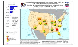 INTSORMIL Support of Education and Training in the USA, 1979 - 2001