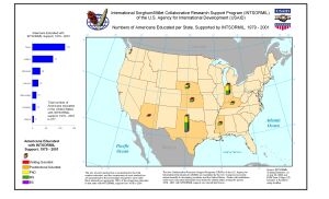 Numbers of American Participants Educated, by Category, per State