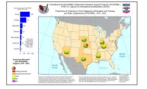 Proportions of American Participants Educated in the USA, by Category, per State